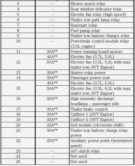 power distribution box ford f150 2013|2013 ford f 150 fuse box diagram.